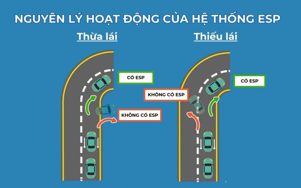 Công nghệ ESP Là Gì